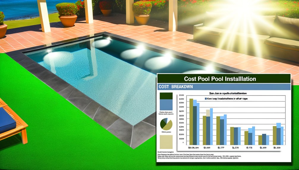 pool expense evaluation analysis